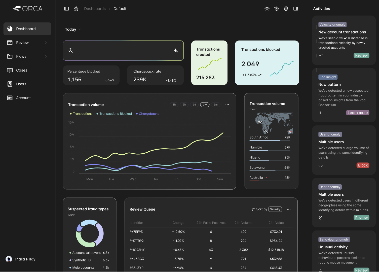 Dashboard